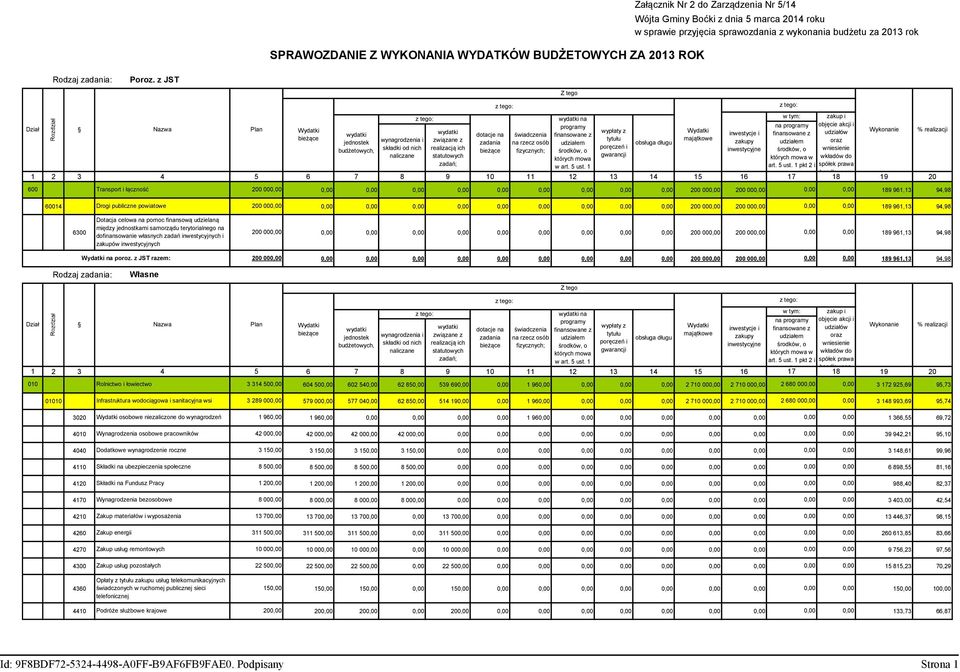 z JST z tego: wydatki na w tym: zakup i Dział Nazwa programy na programy objęcie akcji i Plan Wydatki wydatki wypłaty z Wydatki wydatki finansowane z inwestycje i udziałów Wykonanie % realizacji