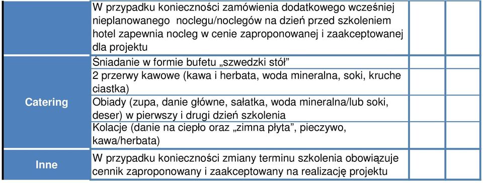 kruche ciastka) Obiady (zupa, danie główne, sałatka, woda mineralna/lub soki, deser) w pierwszy i drugi dzień szkolenia Kolacje (danie na ciepło oraz