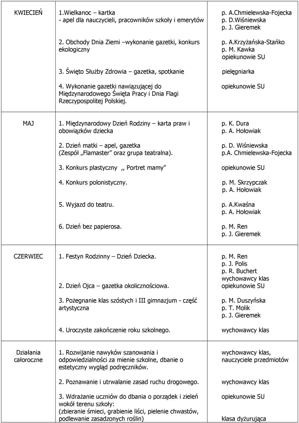 Międzynarodowy Dzień Rodziny karta praw i obowiązków dziecka 2. Dzień matki apel, gazetka (Zespół Flamaster oraz grupa teatralna). 3. Konkurs plastyczny,, Portret mamy 4. Konkurs polonistyczny. 5.