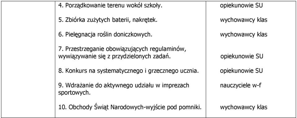 Przestrzeganie obowiązujących regulaminów, wywiązywanie się z przydzielonych zadań. 8.