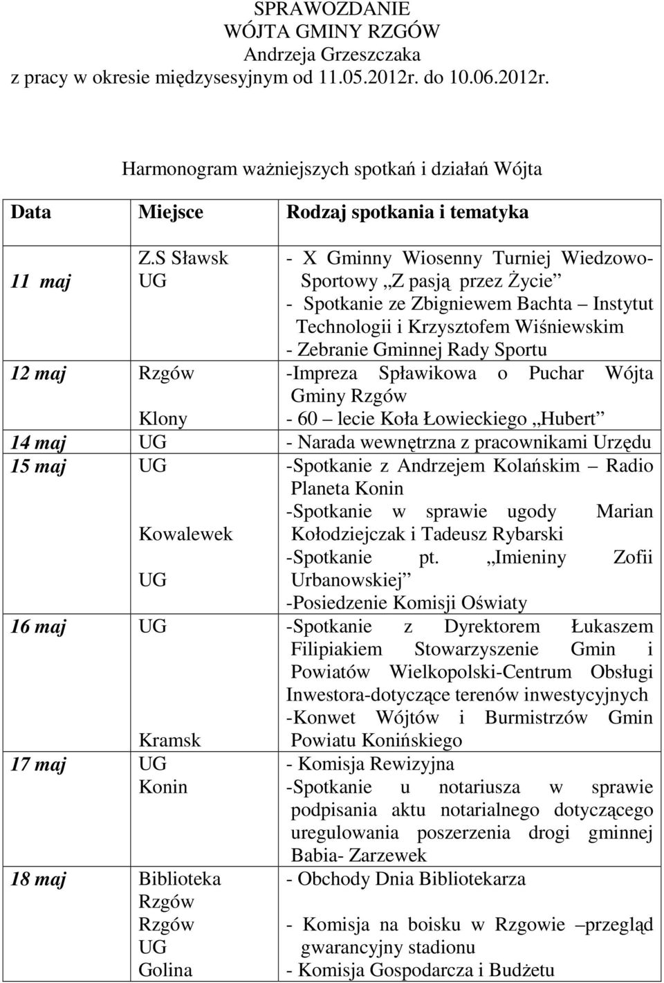 -Impreza Spławikowa o Puchar Wójta Gminy Rzgów - 60 lecie Koła Łowieckiego Hubert Klony 14 maj - Narada wewnętrzna z pracownikami Urzędu 15 maj -Spotkanie z Andrzejem Kolańskim Radio Planeta Konin