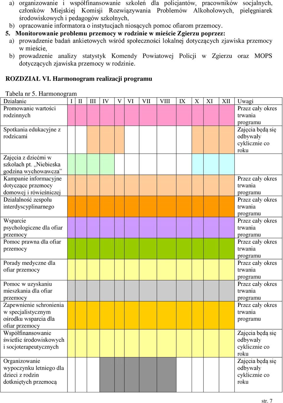 Monitorowanie problemu przemocy w rodzinie w mieście Zgierzu poprzez: a) prowadzenie badań ankietowych wśród społeczności lokalnej dotyczących zjawiska przemocy w mieście, b) prowadzenie analizy