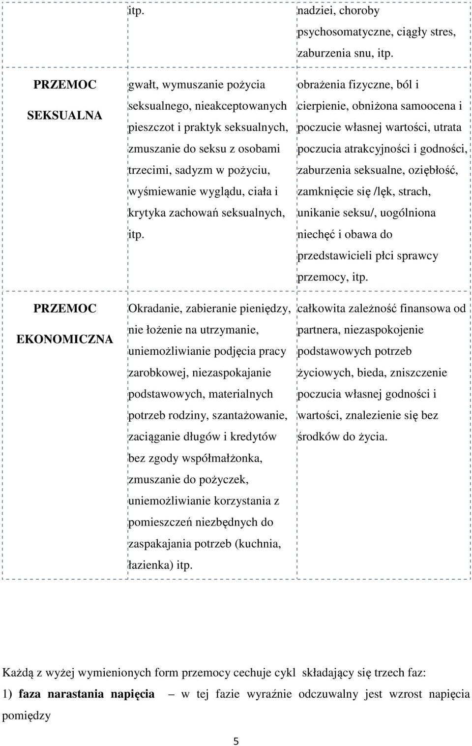 seksualnych, itp.