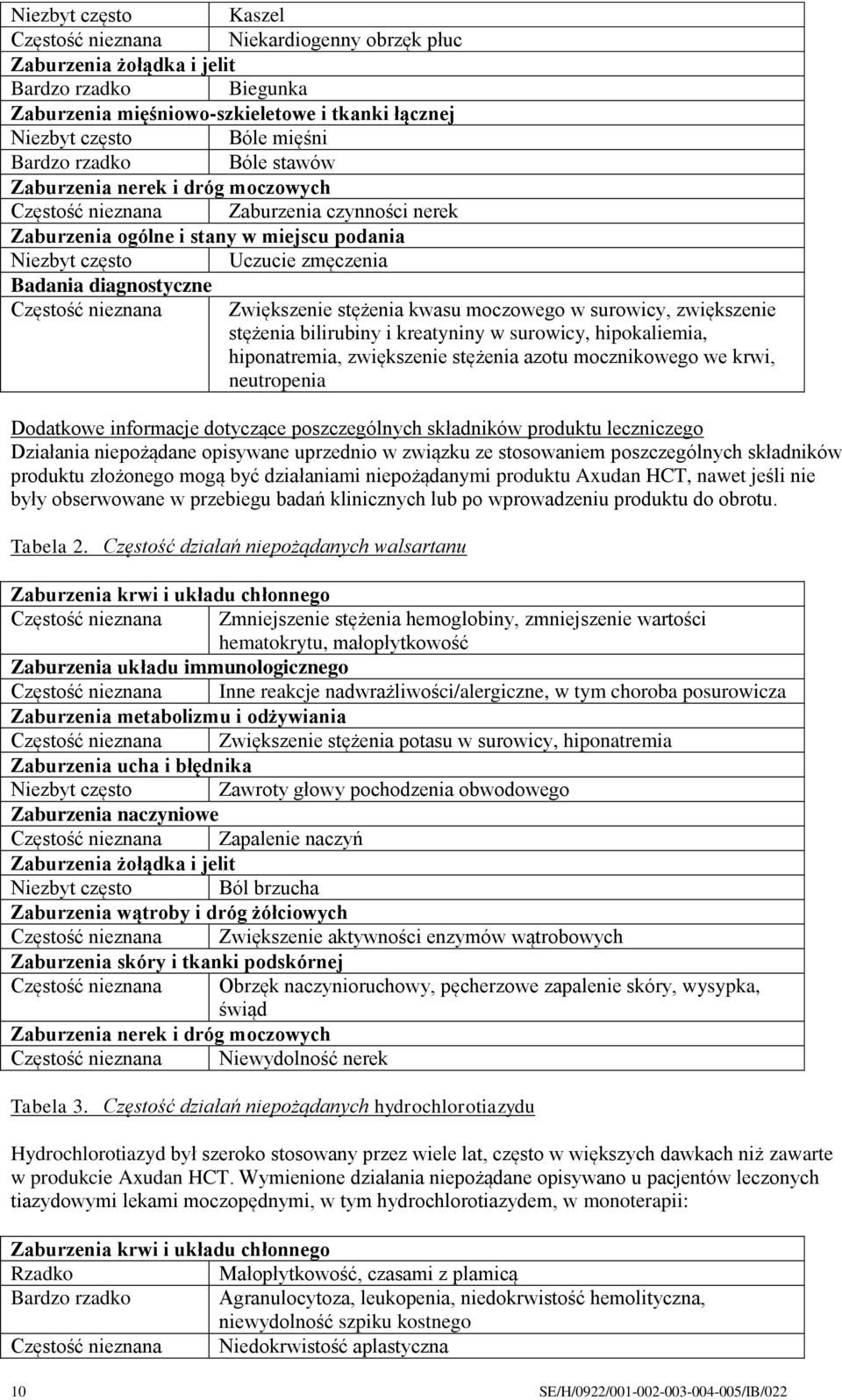 diagnostyczne Częstość nieznana Zwiększenie stężenia kwasu moczowego w surowicy, zwiększenie stężenia bilirubiny i kreatyniny w surowicy, hipokaliemia, hiponatremia, zwiększenie stężenia azotu