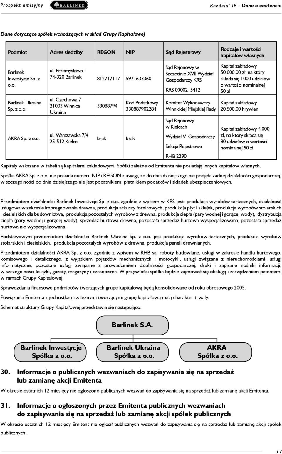 Warszawska 7/4 25-512 Kielce 33088794 brak Kod Podatkowy 330887902284 brak Sąd Rejonowy w Szczecinie XVII Wydział Gospodarczy KRS KRS 0000215412 Komitet Wykonawczy Winnickiej Miejskiej Rady Sąd