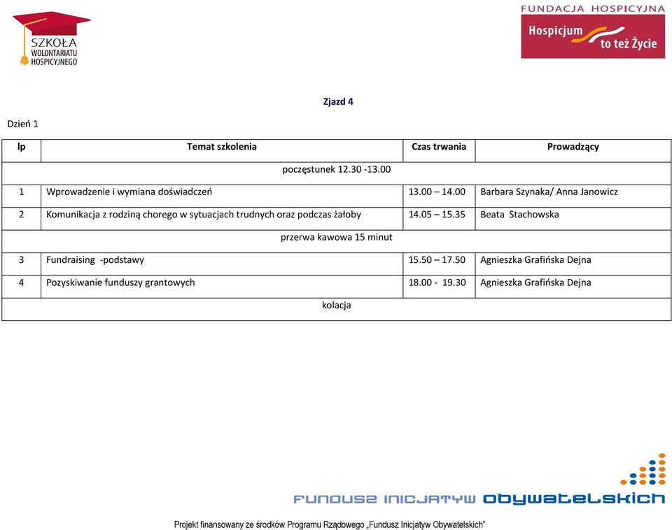 oraz podczas żałoby 14.05 15.35 Beata Stachowska 3 Fundraising -podstawy 15.50 17.