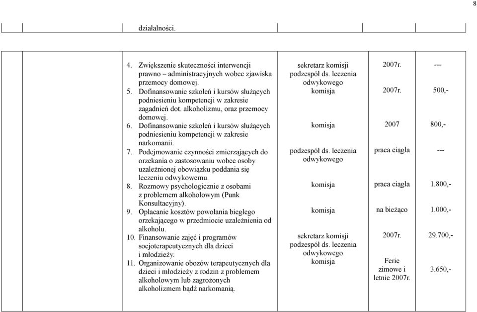 Dofinansowanie szkoleń i kursów służących podniesieniu kompetencji w zakresie narkomanii. 7.