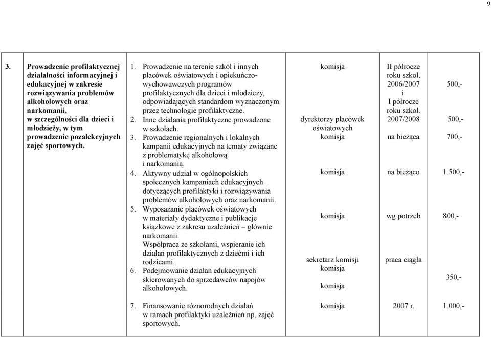 Prowadzenie na terenie szkół i innych placówek oświatowych i opiekuńczowychowawczych programów profilaktycznych dla dzieci i młodzieży, odpowiadających standardom wyznaczonym przez technologie