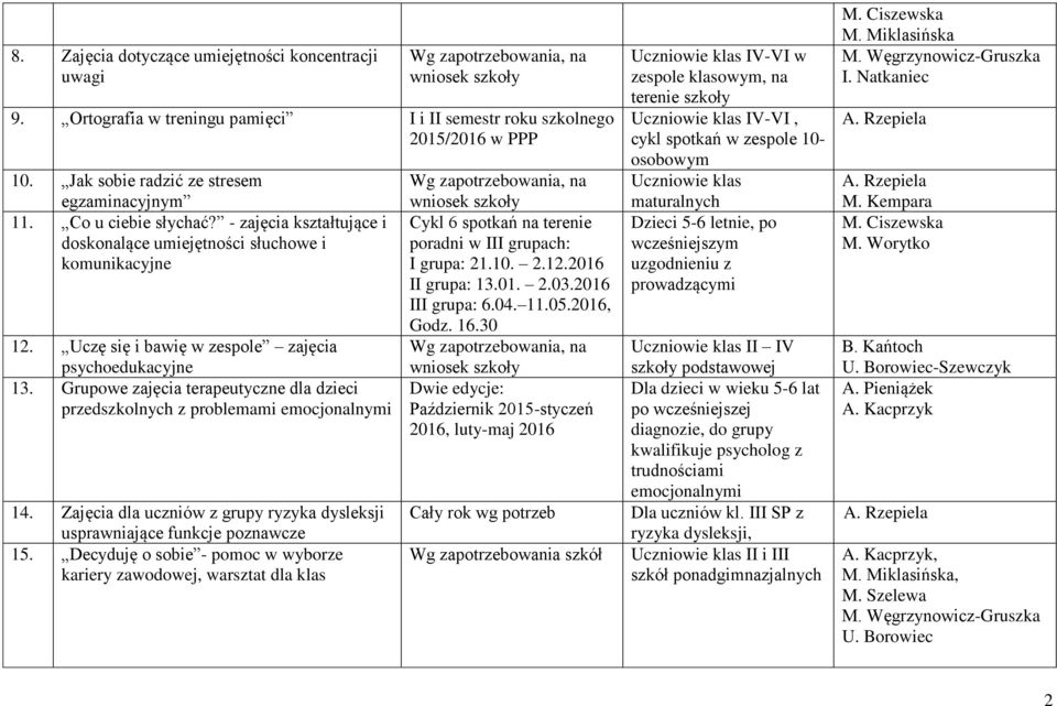 Grupowe zajęcia terapeutyczne dla dzieci przedszkolnych z problemami emocjonalnymi 14. Zajęcia dla uczniów z grupy ryzyka dysleksji usprawniające funkcje poznawcze 15.