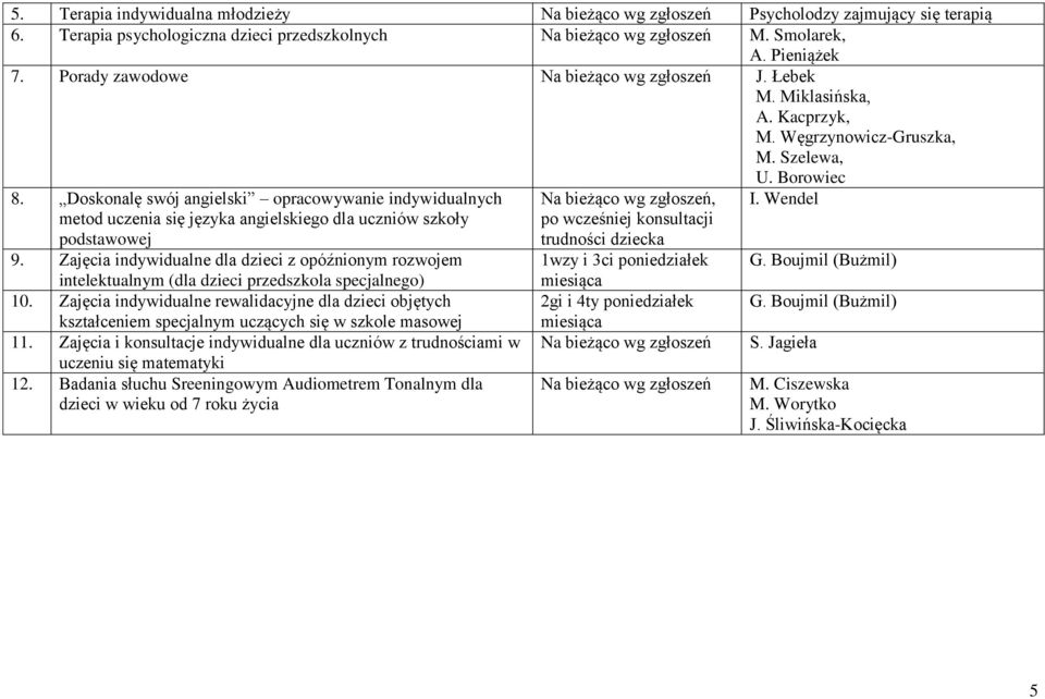 Zajęcia indywidualne dla dzieci z opóźnionym rozwojem intelektualnym (dla dzieci przedszkola specjalnego) 10.