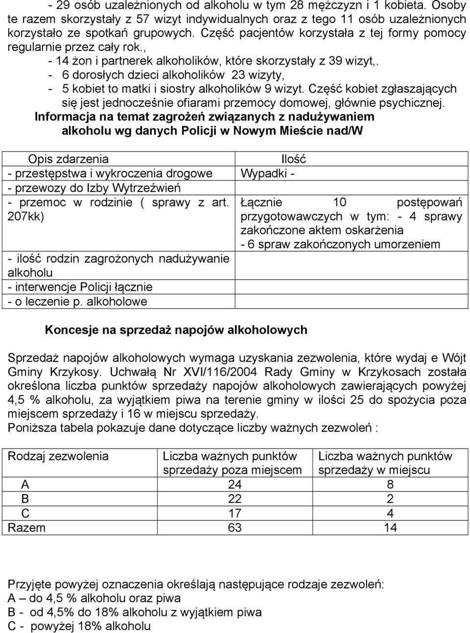 - 6 dorosłych dzieci alkoholików 23 wizyty, - 5 kobiet to matki i siostry alkoholików 9 wizyt. Część kobiet zgłaszających się jest jednocześnie ofiarami przemocy domowej, głównie psychicznej.