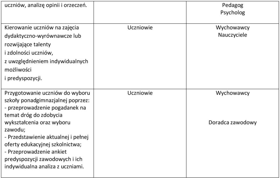 możliwości i predyspozycji.