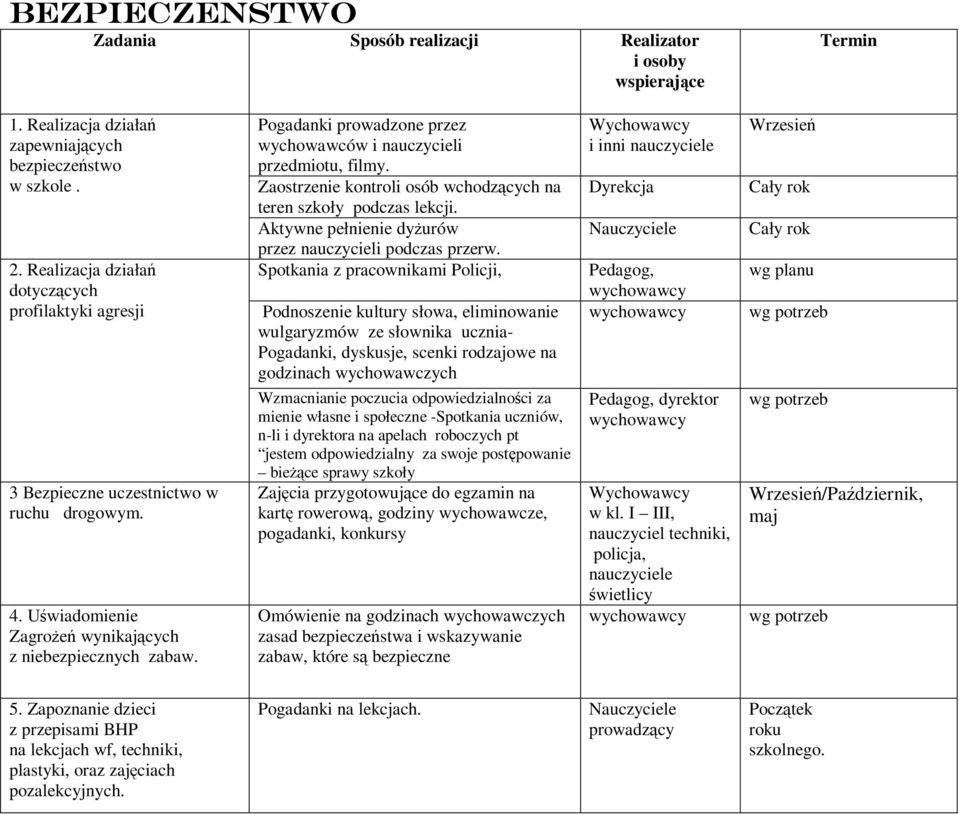 Zaostrzenie kontroli osób wchodzących na teren szkoły podczas lekcji. Aktywne pełnienie dyżurów przez nauczycieli podczas przerw.