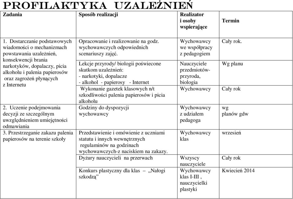 Uczenie podejmowania decyzji ze szczególnym uwzględnieniem umiejętności odmawiania 3. Przestrzeganie zakazu palenia papierosów na terenie szkoły Opracowanie i realizowanie na godz.