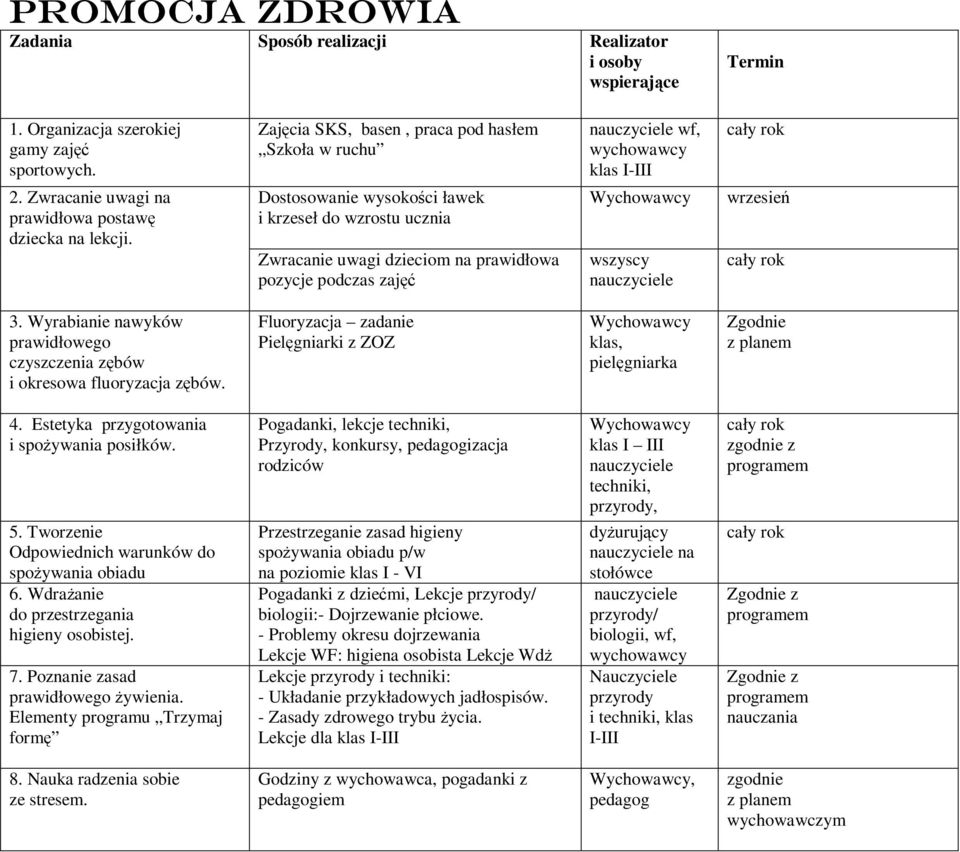 wrzesień 3. Wyrabianie nawyków prawidłowego czyszczenia zębów i okresowa fluoryzacja zębów. Fluoryzacja zadanie Pielęgniarki z ZOZ klas, pielęgniarka Zgodnie z planem 4.