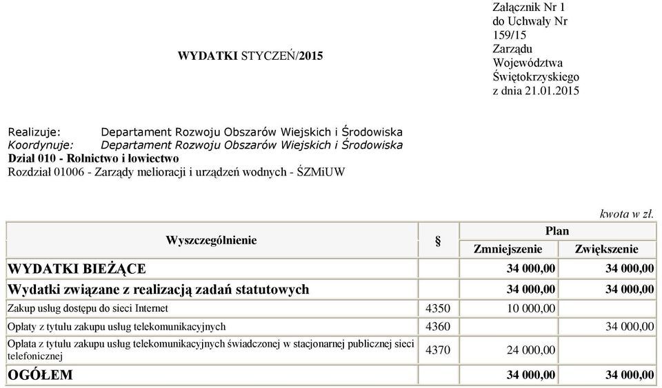 - ŚZMiUW WYDATKI BIEŻĄCE 34, 34, Wydatki związane z realizacją zadań statutowych 34, 34, Zakup usług