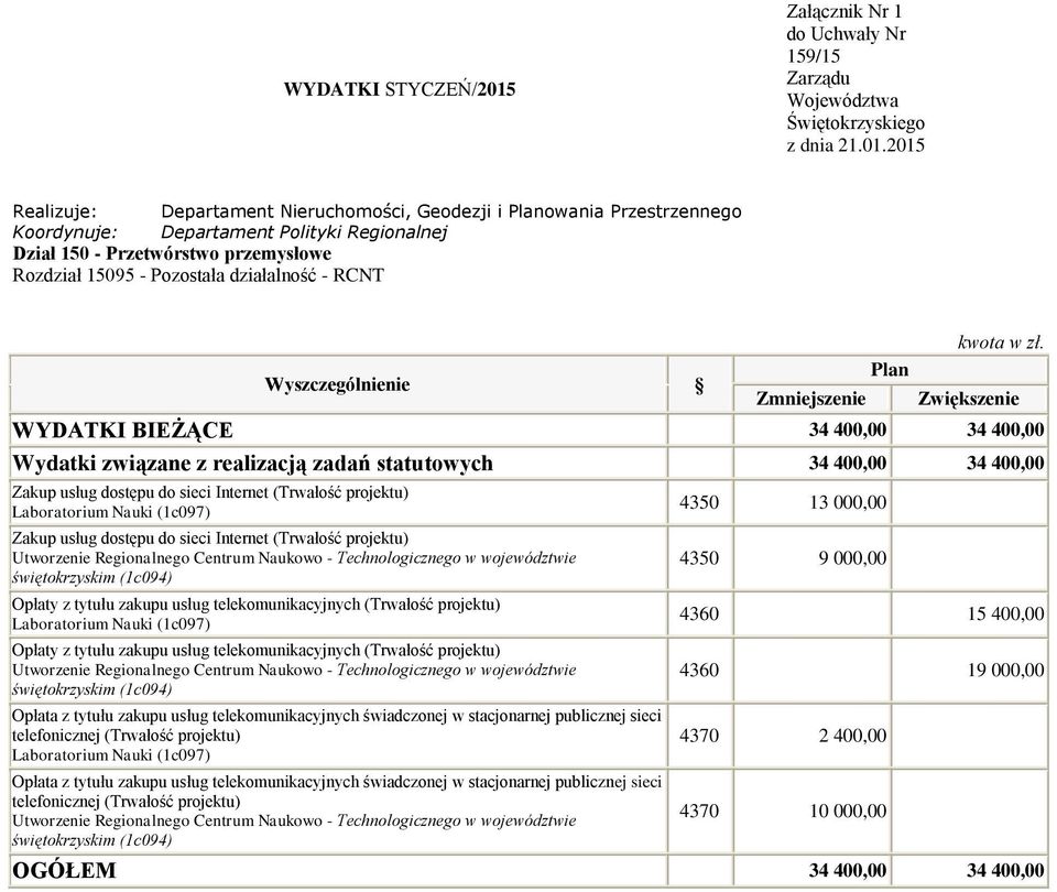 Internet (Trwałość projektu) Utworzenie Regionalnego Centrum Naukowo - Technologicznego w województwie świętokrzyskim (c94) Opłaty z tytułu zakupu usług telekomunikacyjnych (Trwałość projektu)