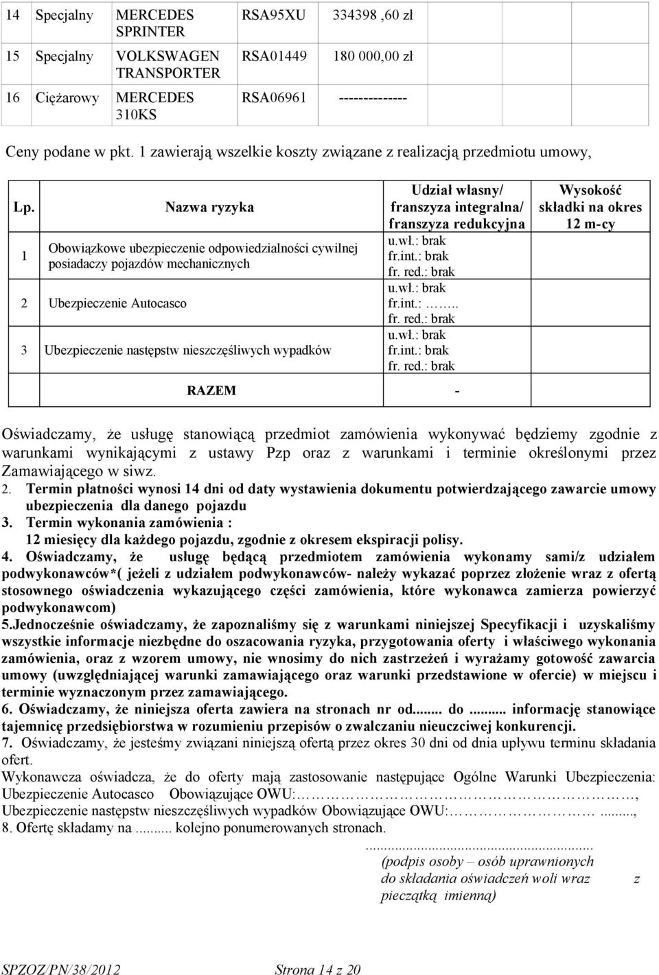 1 Nazwa ryzyka Obowiązkowe ubezpieczenie odpowiedzialności cywilnej posiadaczy pojazdów mechanicznych 2 Ubezpieczenie Autocasco 3 Ubezpieczenie następstw nieszczęśliwych wypadków Udział własny/