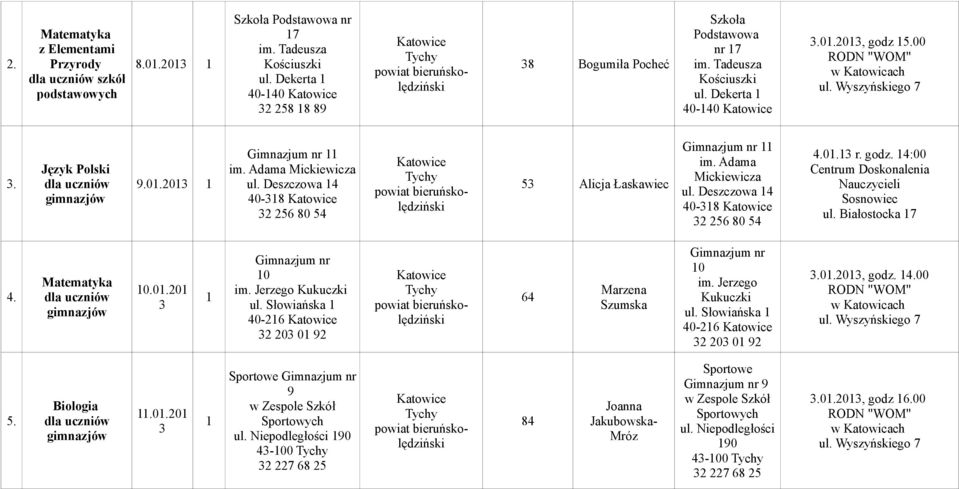Centrum Doskonalenia Nauczycieli Sosnowiec ul Białostocka 7 4 Matematyka 0020 Gimnazjum nr 0 im Jerzego Kukuczki ul Słowiańska 40-26 2 20 0 92 64 Marzena Szumska Gimnazjum nr 0 im Jerzego Kukuczki ul