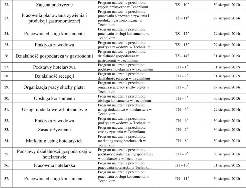 Marketing usług hotelarskich 35. Podstawy działalności gospodarczej w hotelarstwie 36. Pracownia hotelarska 37.