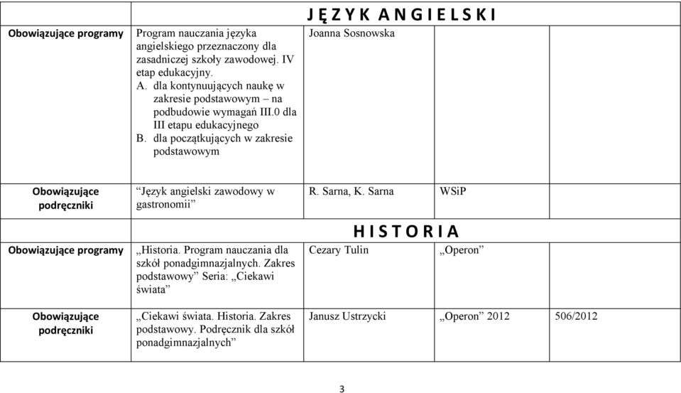 dla początkujących w zakresie podstawowym J Ę Z Y K A N G I E L S K I Joanna Sosnowska programy Język angielski zawodowy w gastronomii Historia.