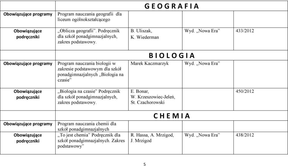 Nowa Era Biologia na czasie Podręcznik dla szkół ponadgimnazjalnych, zakres podstawowy. E. Bonar, W. Krzeszowiec-Jeleń, St.