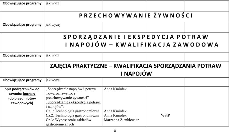 kucharz (do przedmiotów zawodowych) Sporządzanie napojów i potraw. Towaroznawstwo i przechowywanie żywności Sporządzanie i ekspedycja potraw i napojów : Cz.