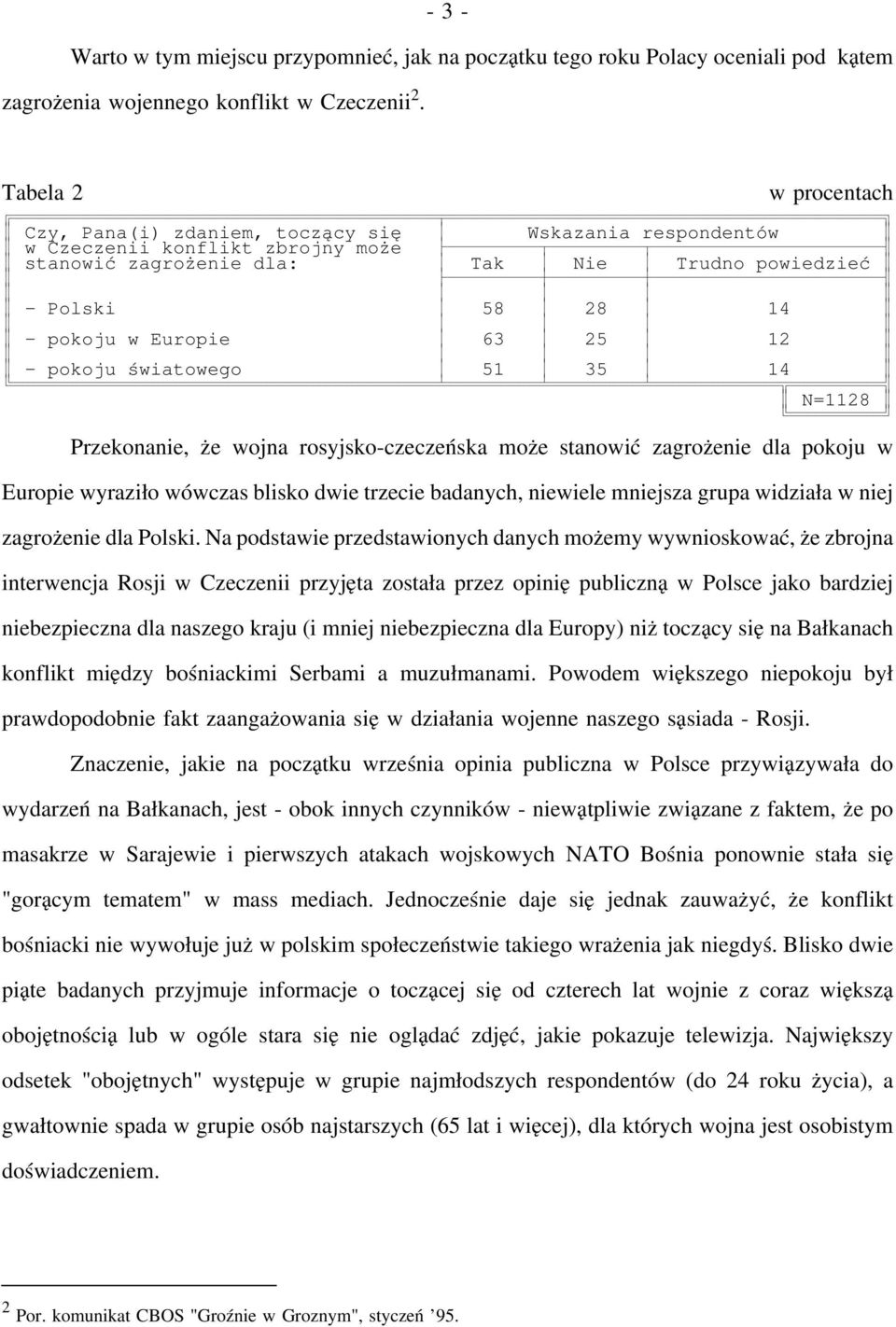 Europie 63 25 12 - pokoju światowego 51 35 14 N=1128 Przekonanie, że wojna rosyjsko-czeczeńska może stanowić zagrożenie dla pokoju w Europie wyraziło wówczas blisko dwie trzecie badanych, niewiele