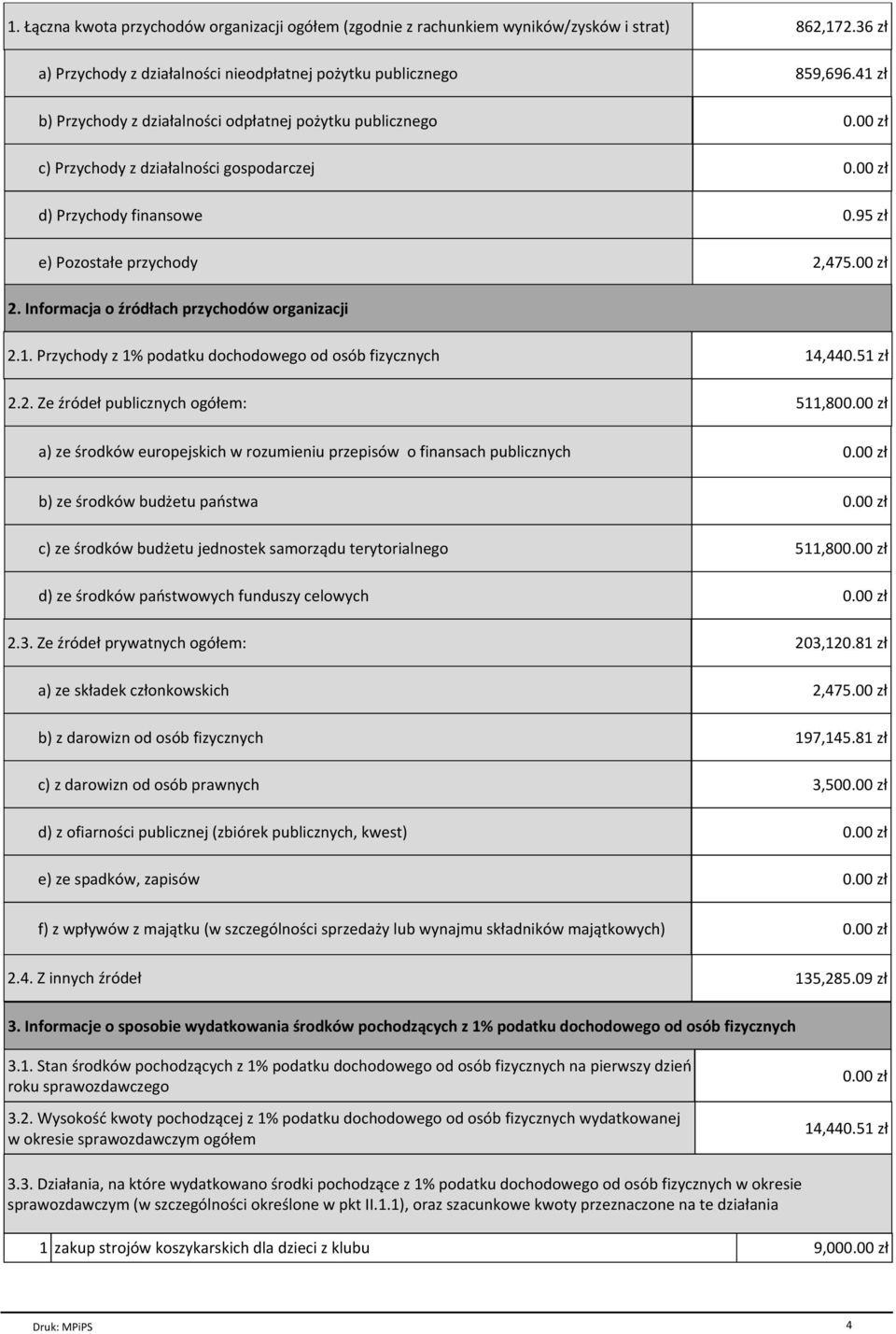 Informacja o źródłach przychodów organizacji 2.