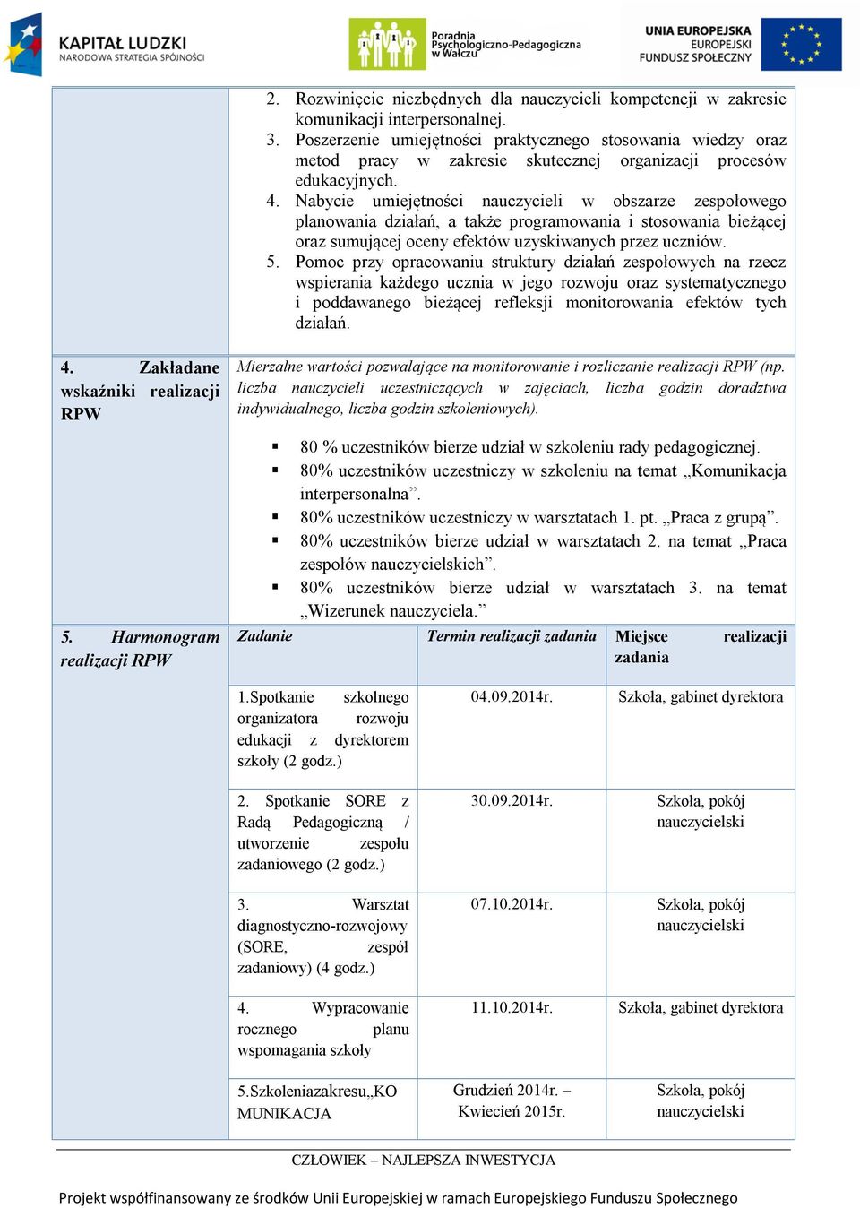 Nabycie umiejętności nauczycieli w obszarze zespołowego planowania działań, a także programowania i stosowania bieżącej oraz sumującej oceny efektów uzyskiwanych przez uczniów. 5.