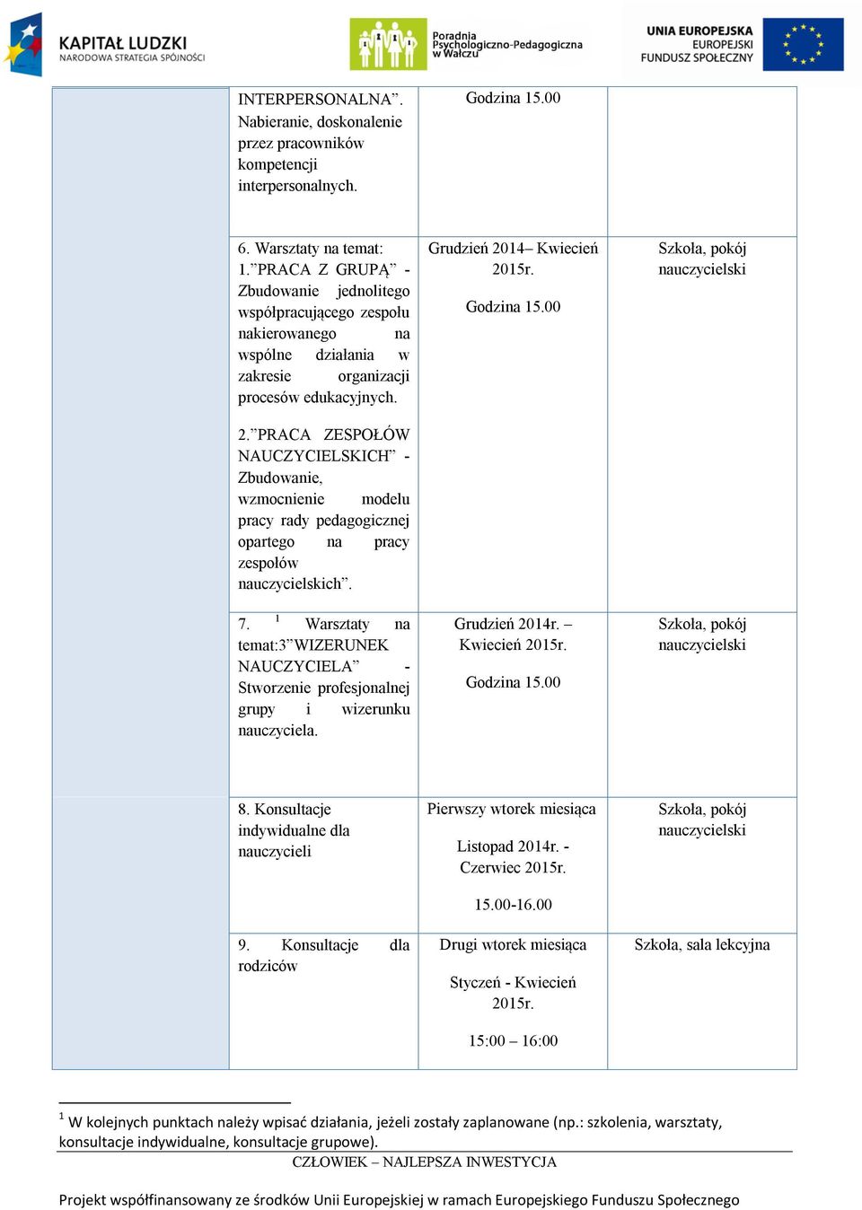 PRACA ZESPOŁÓW NAUCZYCIELSKICH - Zbudowanie, wzmocnienie modelu pracy rady pedagogicznej opartego na pracy zespołów ch. 1 7.