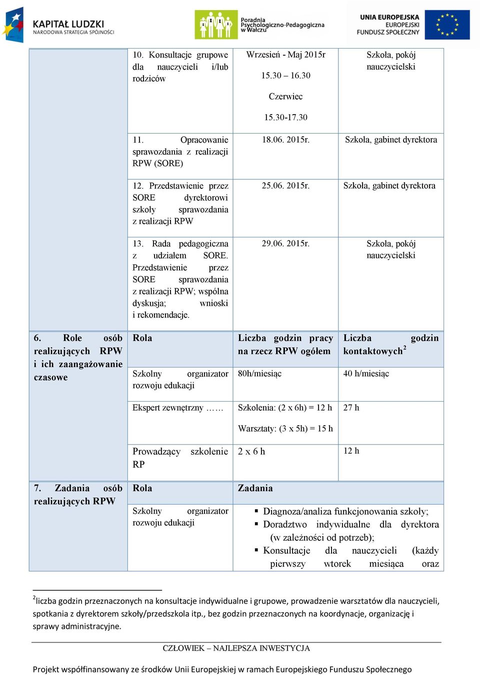 Przedstawienie przez SORE sprawozdania z realizacji RPW; wspólna dyskusja; wnioski i rekomendacje. 18.06. 2015r. Szkoła, gabinet dyrektora 25.06. 2015r. Szkoła, gabinet dyrektora 29.06. 2015r. 6.