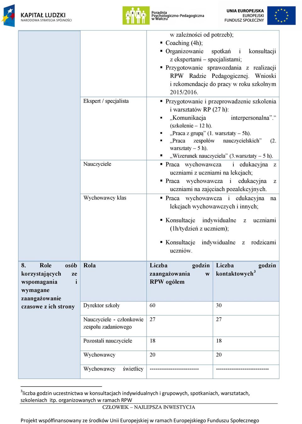 Praca z grupą (1. warsztaty 5h). Praca zespołów ch (2. warsztaty 5 h).