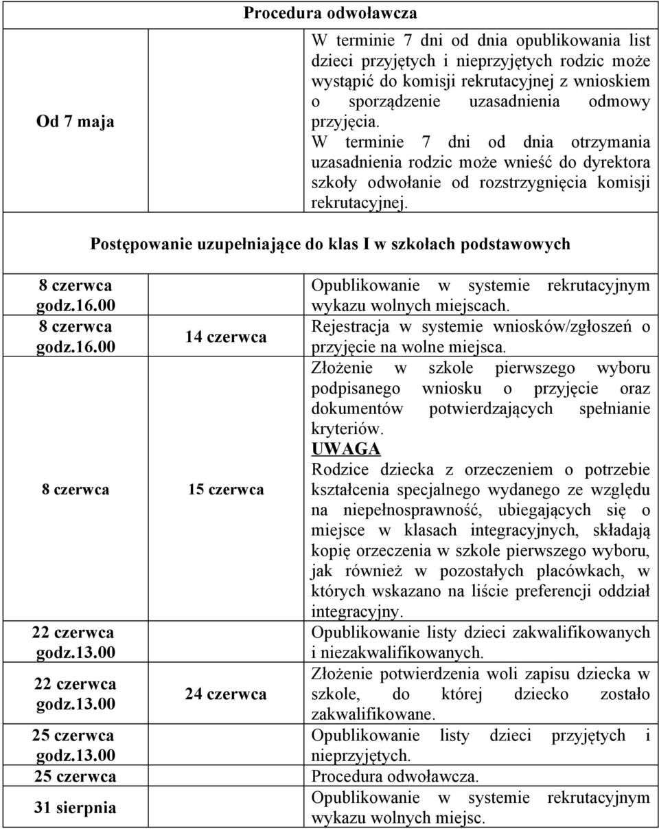 Postępowanie uzupełniające do klas I w szkołach podstawowych 8 czerwca godz.16.00 Opublikowanie w systemie rekrutacyjnym wykazu wolnych miejscach.