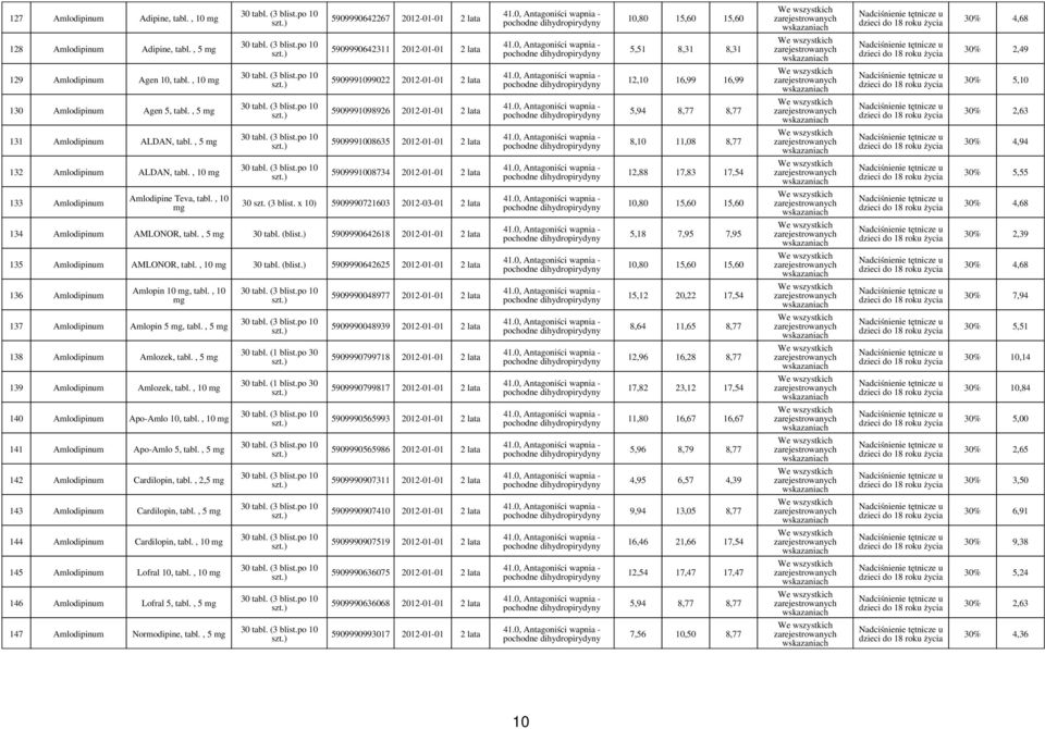 , 10 5909991099022 2012-01-01 2 lata 41.0, Antagoniści wapnia - pochodne dihydropirydyny 12,10 16,99 16,99 Nadciśnienie tętnicze u 30% 5,10 130 Amlodipinum Agen 5, tabl.