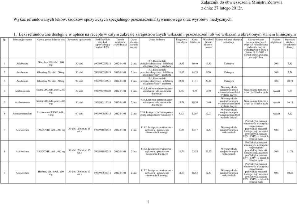 Substancja czynna Nazwa, postać i dawka leku Zawartość opakowania Kod EAN lub inny kod odpowiadający kodowi EAN 1 Acarbosum Glucobay 100, tabl.