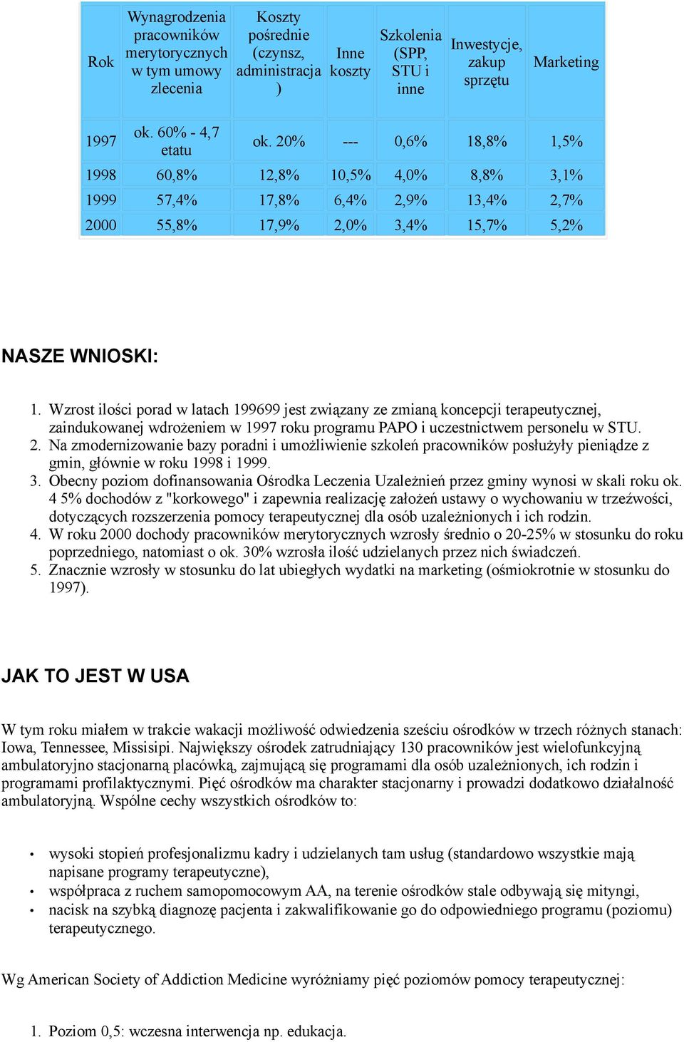 Wzrost ilości porad w latach 199699 jest związany ze zmianą koncepcji terapeutycznej, zaindukowanej wdrożeniem w 1997 roku programu PAPO i uczestnictwem personelu w STU. 2.