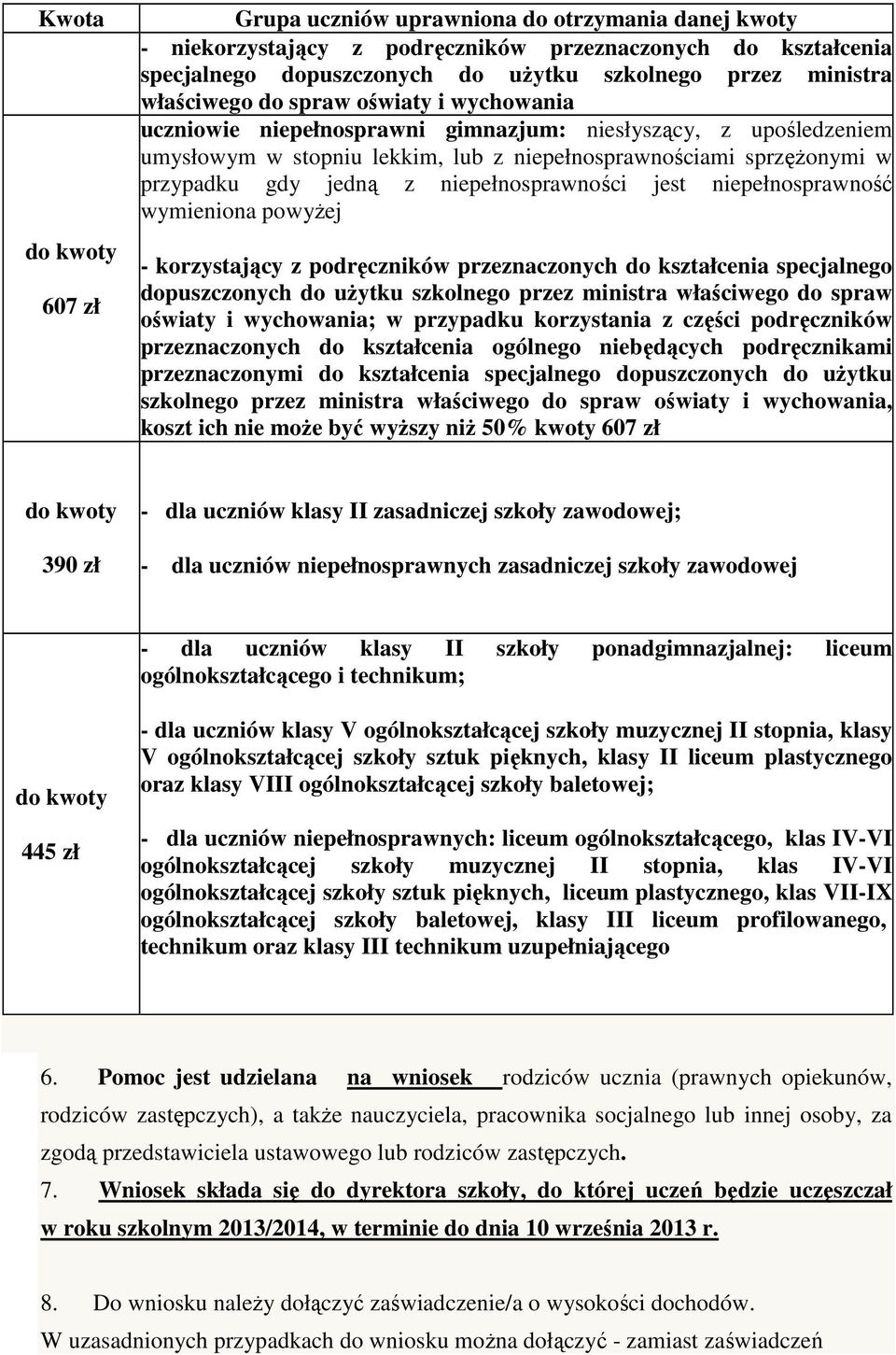 niepełnosprawności jest niepełnosprawność wymieniona powyżej - korzystający z podręczników przeznaczonych do kształcenia specjalnego dopuszczonych do użytku szkolnego przez ministra właściwego do