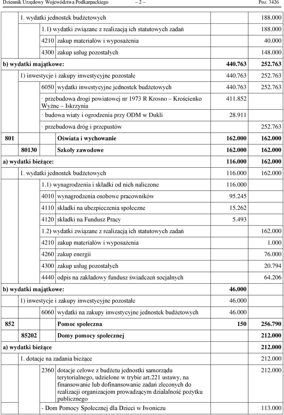 763 252.763 przebudowa drogi powiatowej nr 1973 R Krosno Krościenko Wyżne Iskrzynia 411.852 budowa wiaty i ogrodzenia przy ODM w Dukli 28.911 przebudowa dróg i przepustów 252.