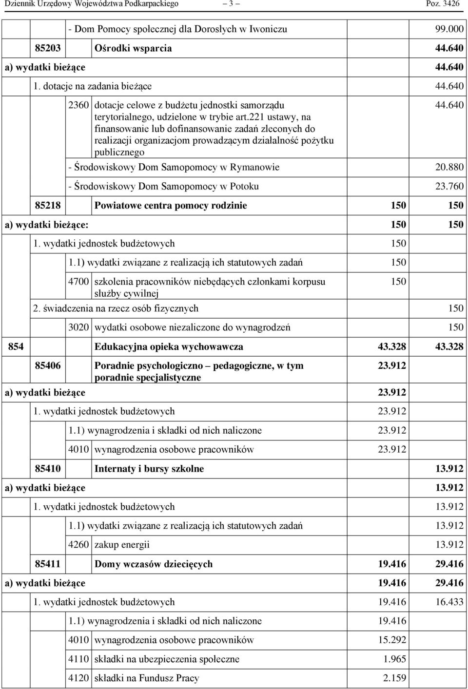 221 ustawy, na finansowanie lub dofinansowanie zadań zleconych do realizacji organizacjom prowadzącym działalność pożytku publicznego 44.640 - Środowiskowy Dom Samopomocy 20.