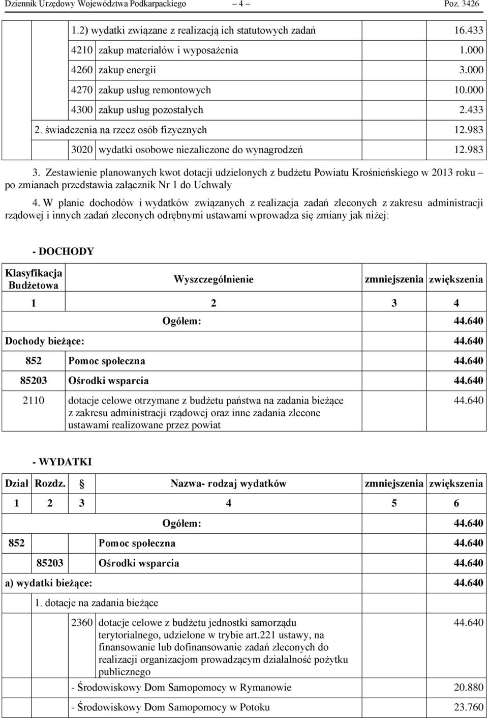 20 wydatki osobowe niezaliczone do wynagrodzeń 12.983 3.