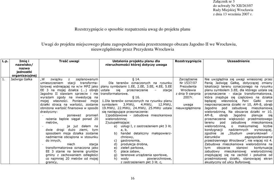 Wrocławia L.p. Imię i nazwisko/ nazwa jednostki organizacyjnej Treść uwagi 1.