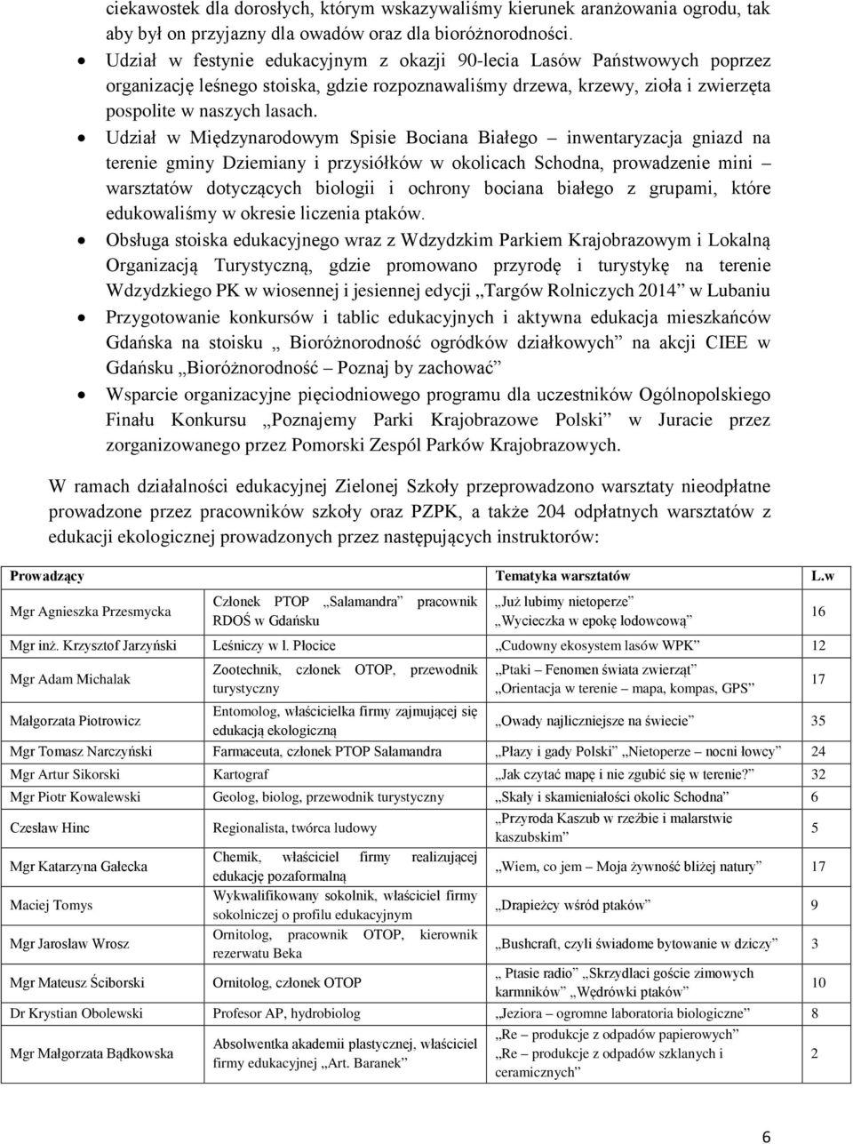 Udział w Międzynarodowym Spisie Bociana Białego inwentaryzacja gniazd na terenie gminy Dziemiany i przysiółków w okolicach Schodna, prowadzenie mini warsztatów dotyczących biologii i ochrony bociana