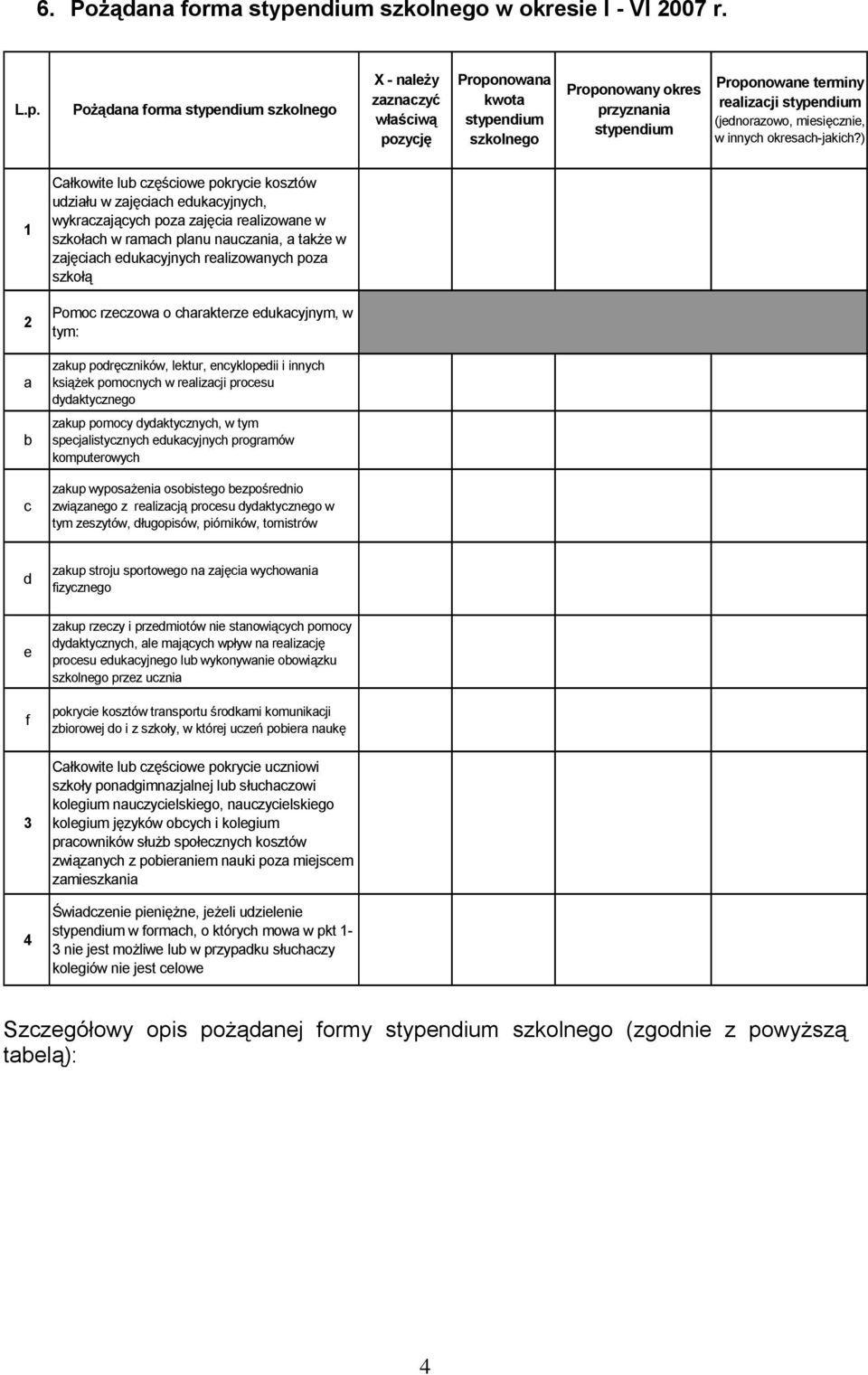 Pożądana forma stypendium szkolnego X - należy zaznaczyć właściwą pozycję Proponowana kwota stypendium szkolnego Proponowany okres przyznania stypendium Proponowane terminy realizacji stypendium