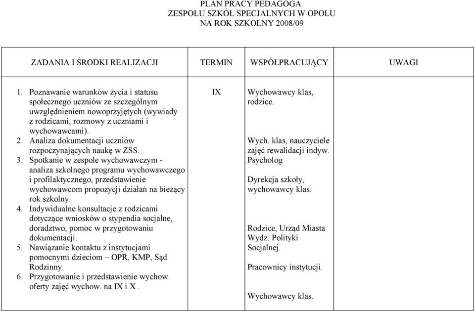 Analiza dokumentacji uczniów rozpoczynających naukę w ZSS. 3.