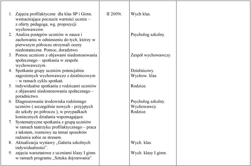 Pomoc uczniom z objawami niedostosowania społecznego spotkania w zespole wychowawczym. 4. Spotkanie grupy uczniów potencjalnie zagrożonych wychowawczo z dzielnicowym w ramach cyklu spotkań. 5.