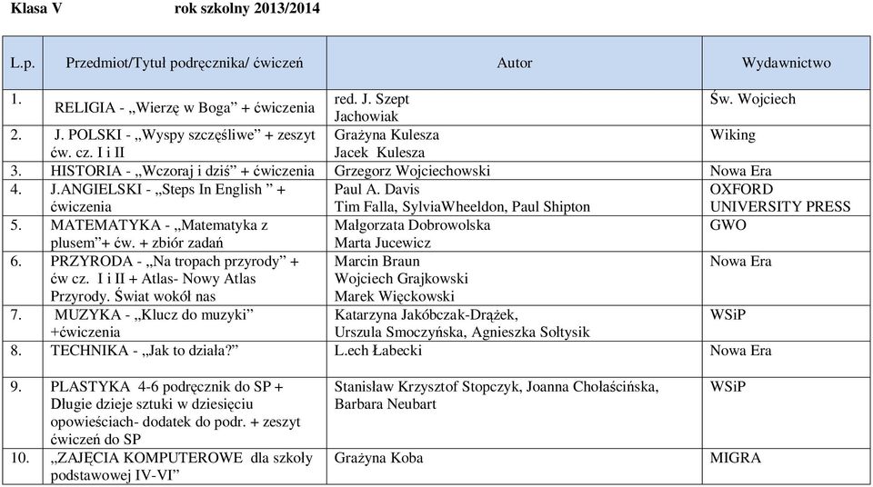 MATEMATYKA - Matematyka z Małgorzata Dobrowolska GWO plusem + ćw. + zbiór zadań Marta Jucewicz 6. PRZYRODA - Na tropach przyrody + Marcin Braun ćw cz. I i II + Atlas- Nowy Atlas Przyrody.