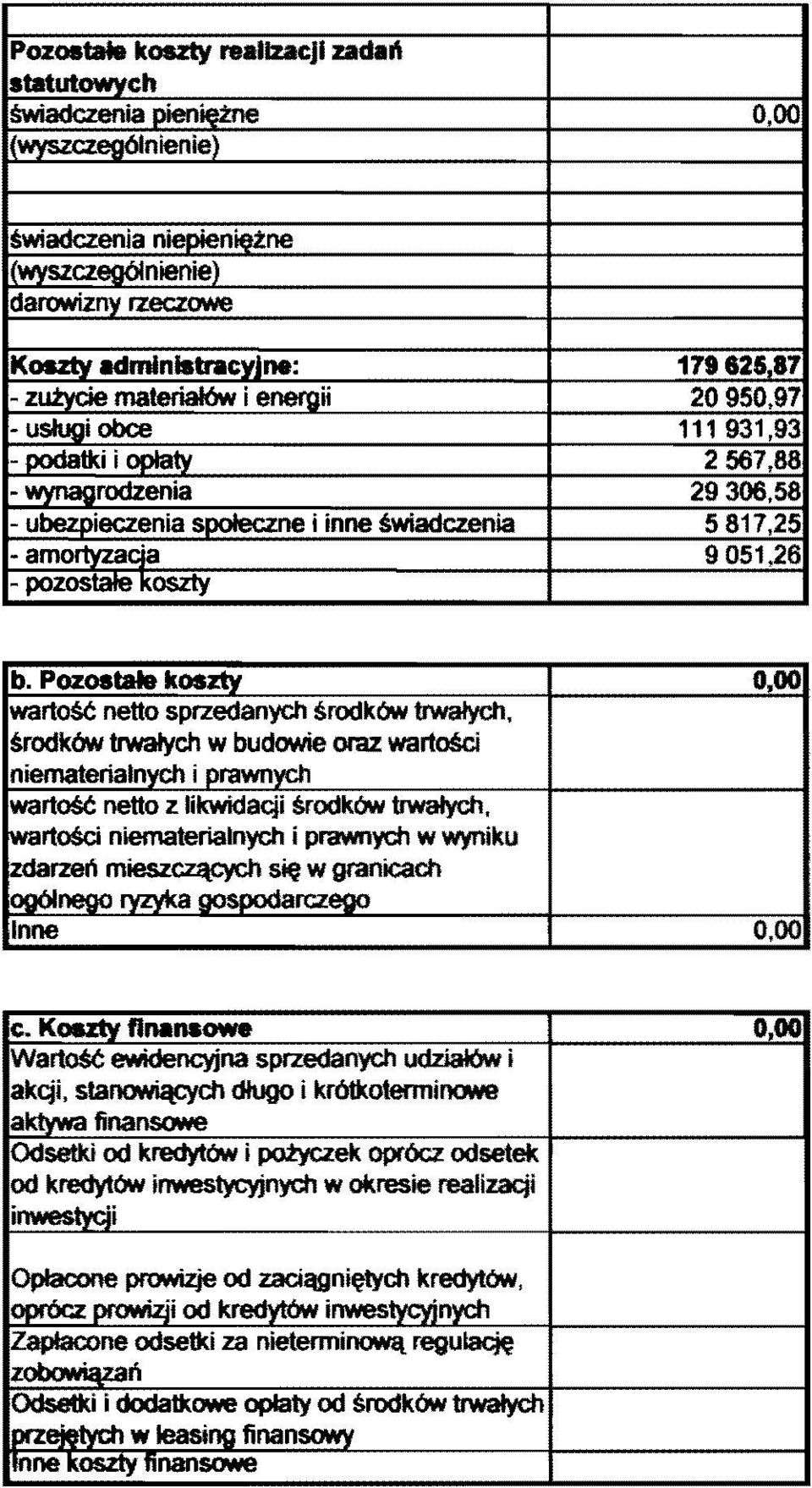 00 wartosc netto sprzedanych srodkaw trwaiych, srodkaw trwaiych wbudowie oraz wartosci niematerialnvch i prawn wartose netto z likwidaqi Srodkaw trwaiych, rtosci niematerialnych i prawnych wwyniku