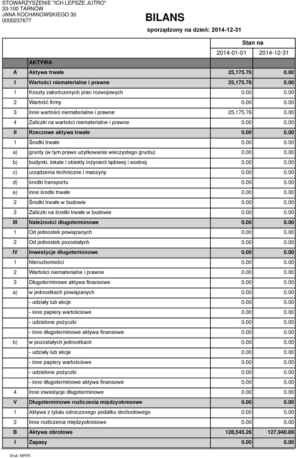 00 1 Koszty zakończonych prac rozwojowych 2 Wartość firmy 3 Inne wartości niematerialne i prawne 25,175.76 0.