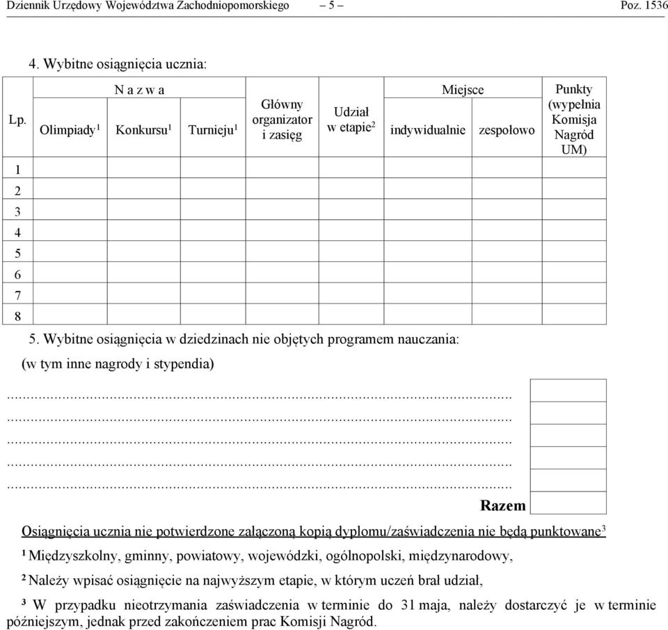 Wybitne osiągnięcia w dziedzinach nie objętych programem nauczania: (w tym inne nagrody i stypendia) Punkty (wypełnia Komisja Nagród UM) Razem Osiągnięcia ucznia nie potwierdzone załączoną kopią